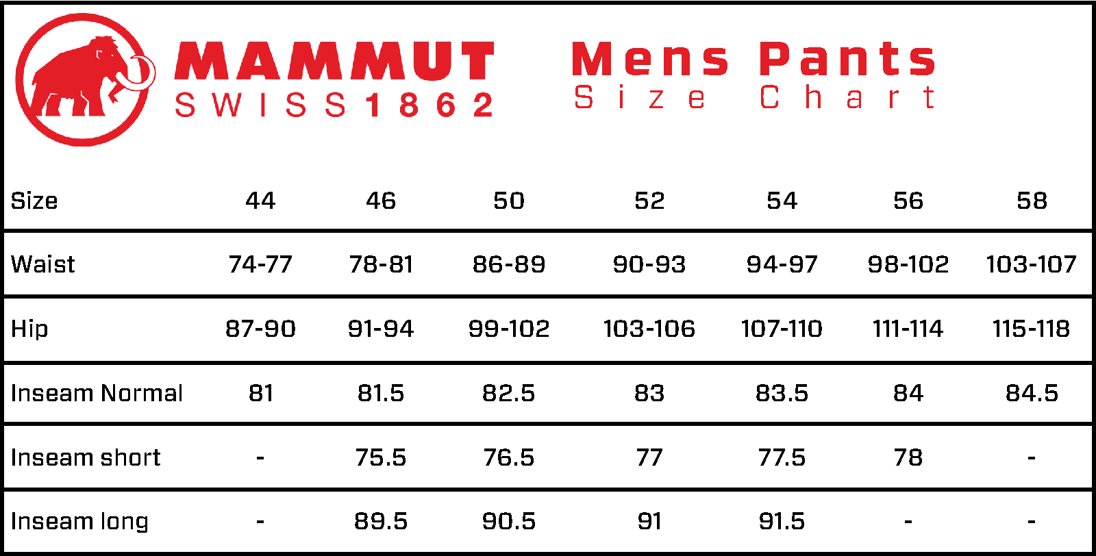 Mammut Runbold Zip Off Mens Pants Wildfire Sports & Trek